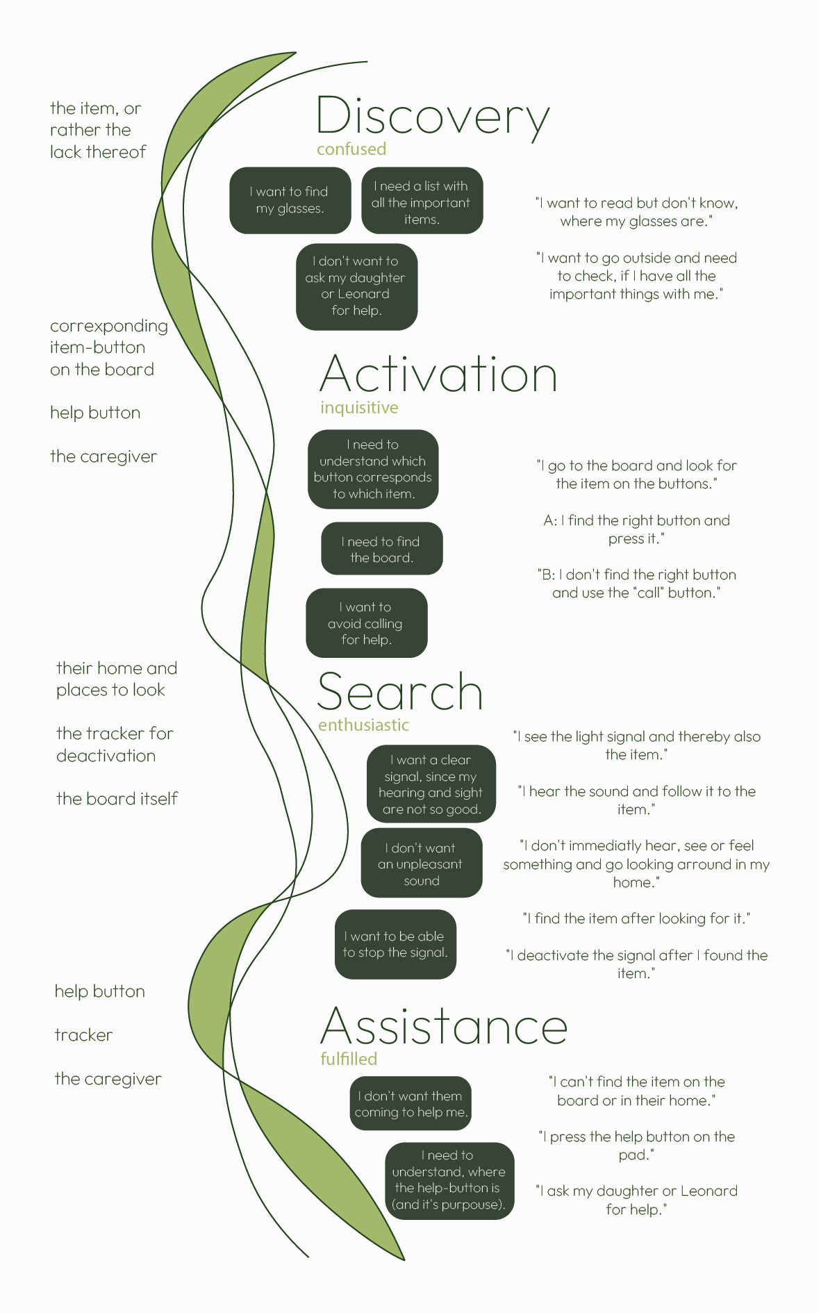 Retrace_User_Journey_for_a_patient